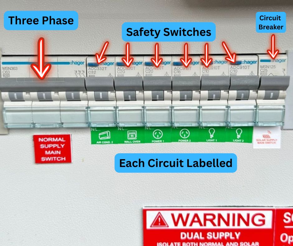 Safety switches labelled after RCD testing